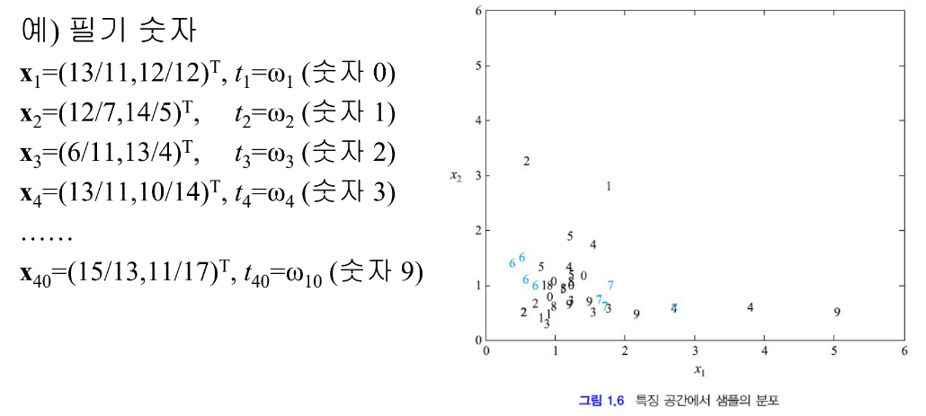 패턴 인식 - 필기 숫자 예시